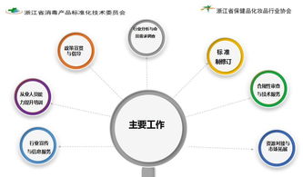 解讀新規(guī)，規(guī)范行業(yè) 消毒產(chǎn)品衛(wèi)生安全評(píng)價(jià)與監(jiān)管新要求